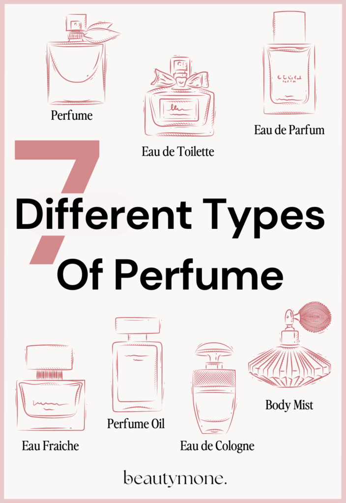 Different Types Of Perfume