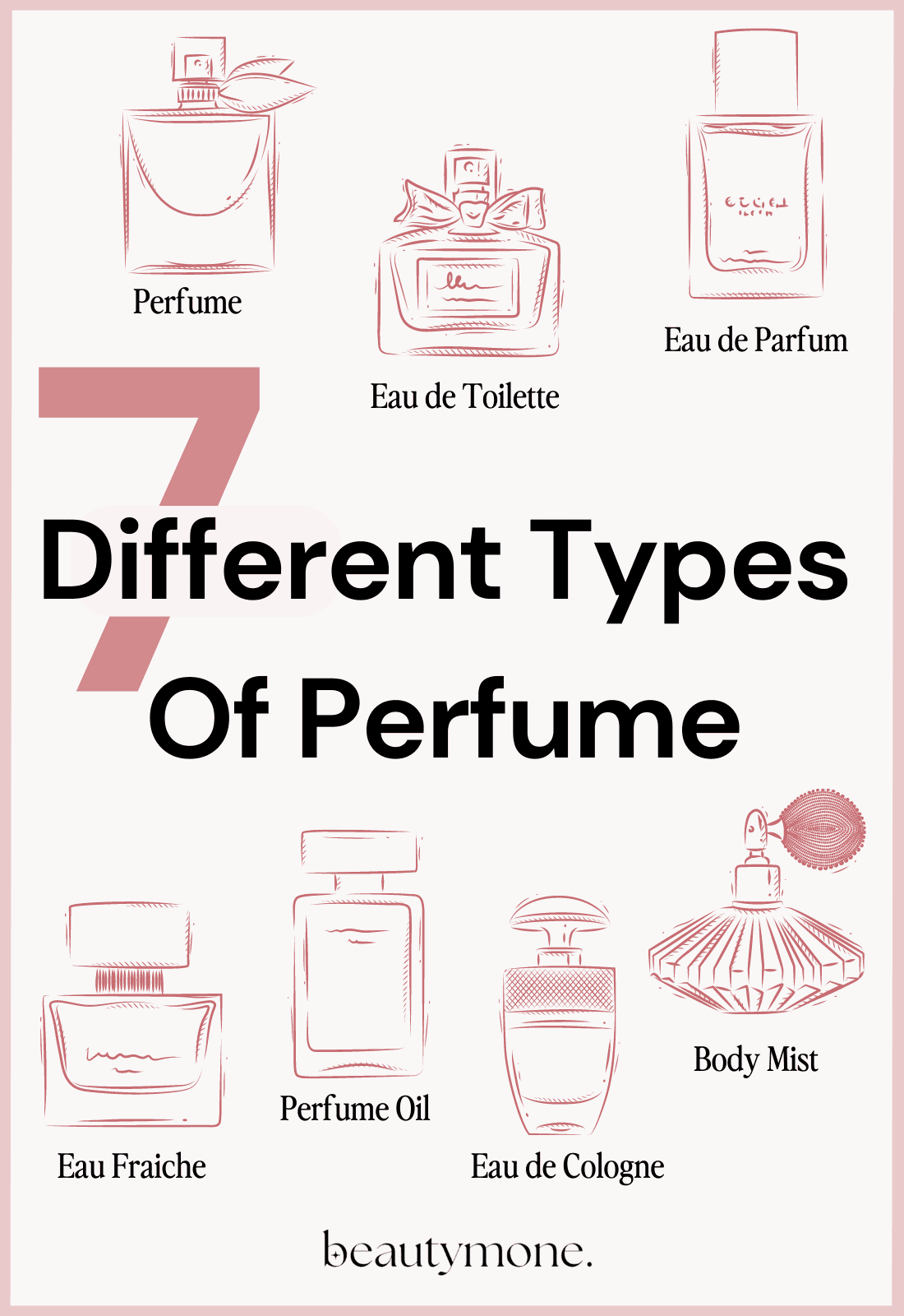 Perfume Concentration & Levels, Perfume Types