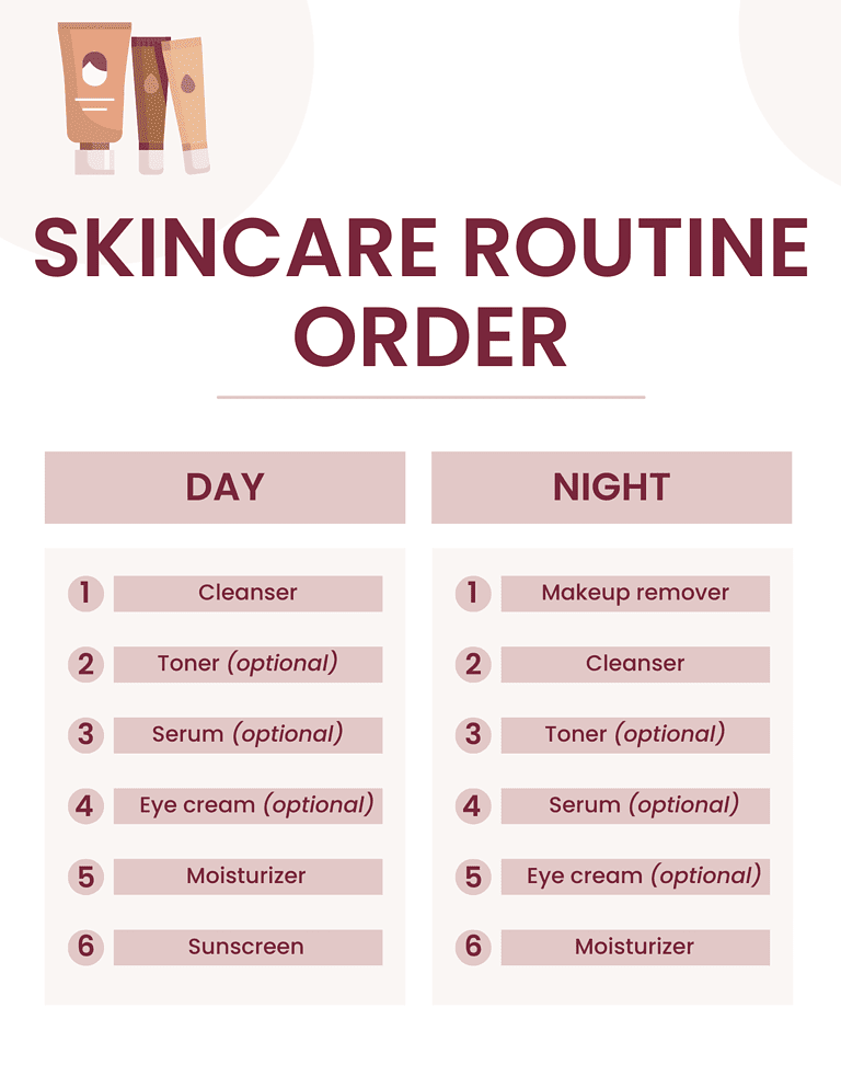 The Perfect Skincare Routine Order For Morning And Night