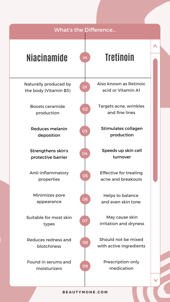 Differences Between Tretinoin And Niacinamide